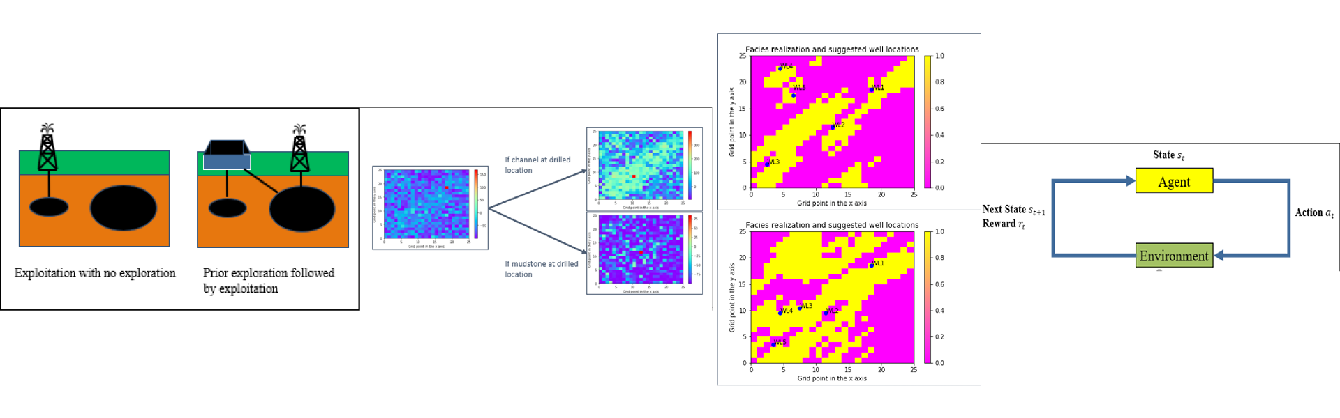 Research Graphs