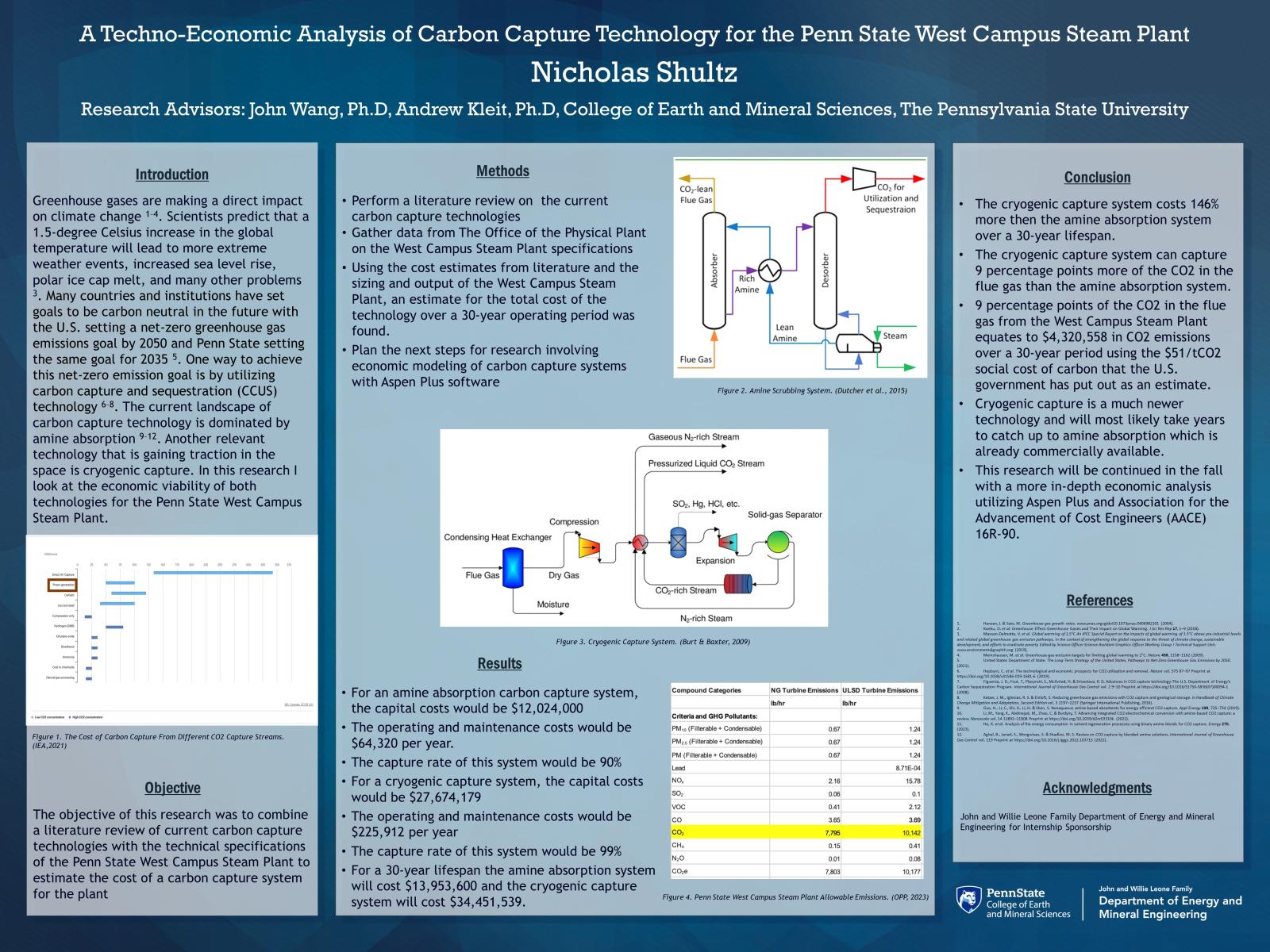 Nicholas Shultz research poster