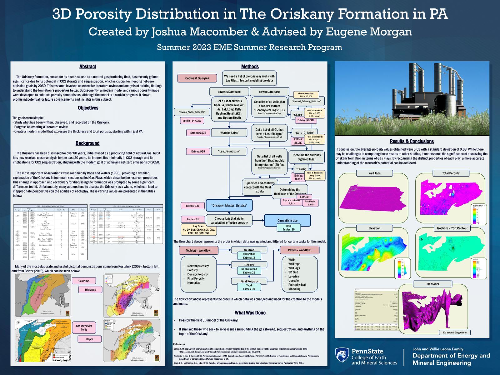 Joshua Macomber Research Poster