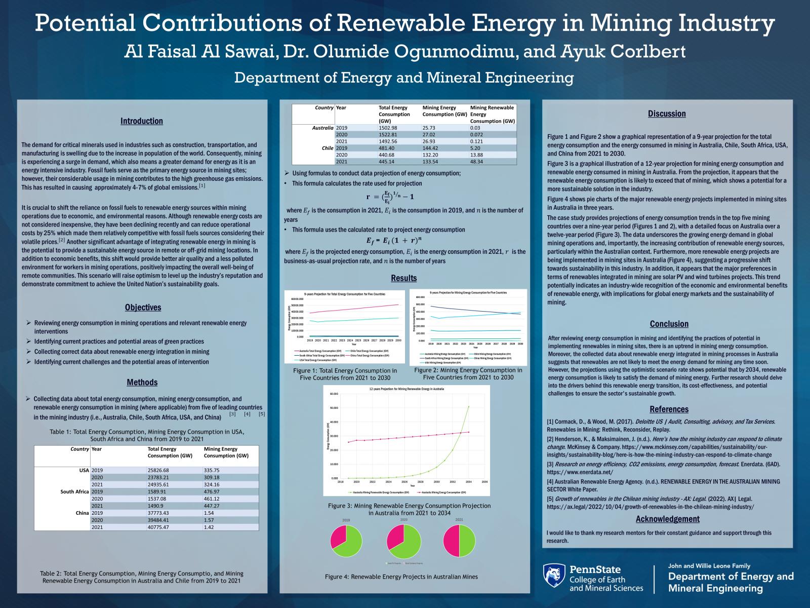 Al Faisal Al Sawai Research Poster