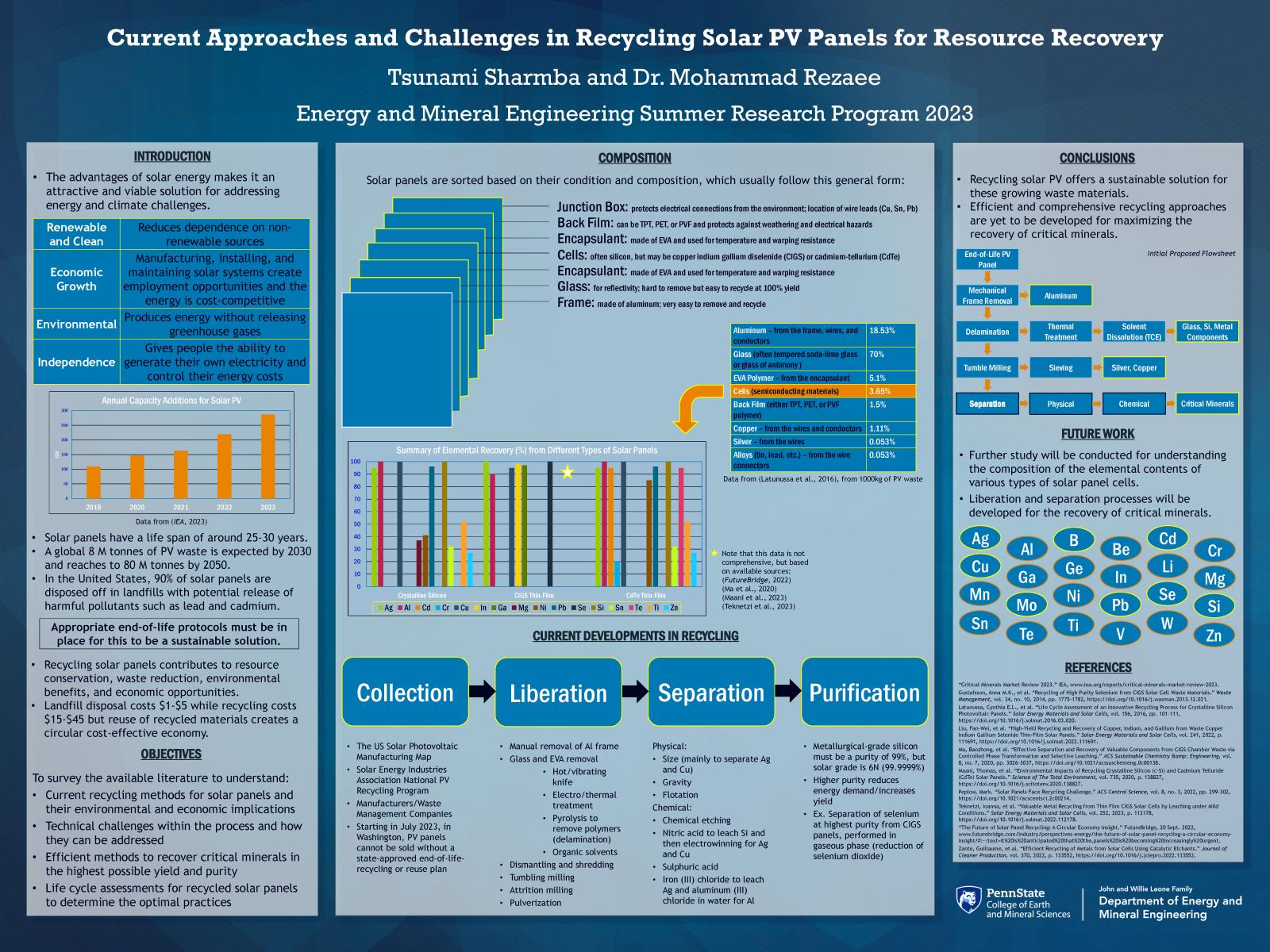 Tsunami Sharmba research posters
