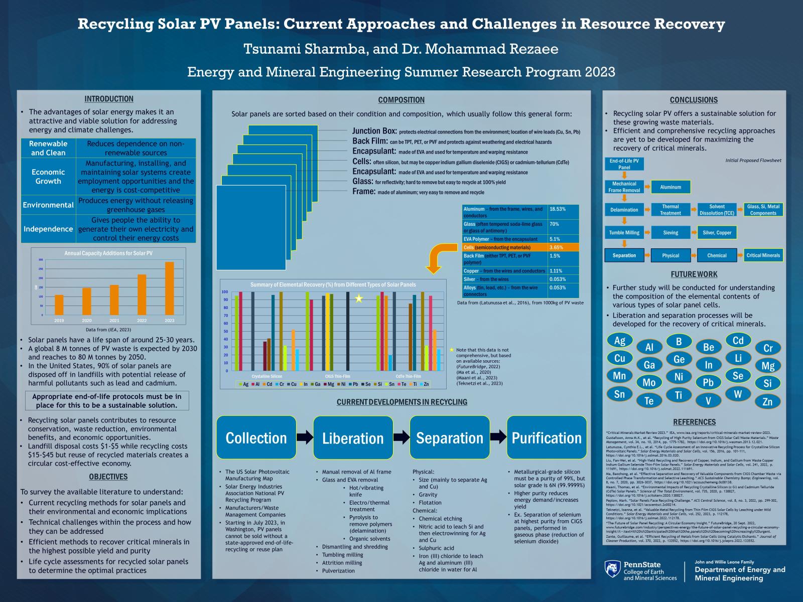 Tsunami Sharmba research poster