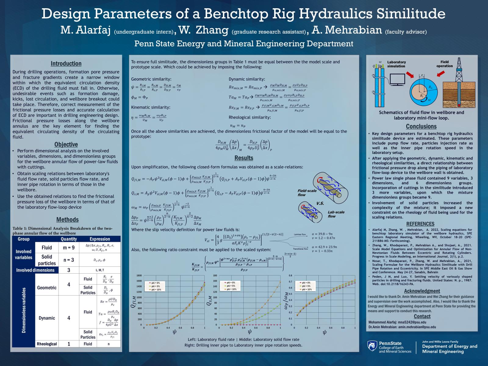 Mohammed Alarfaj Research Poster