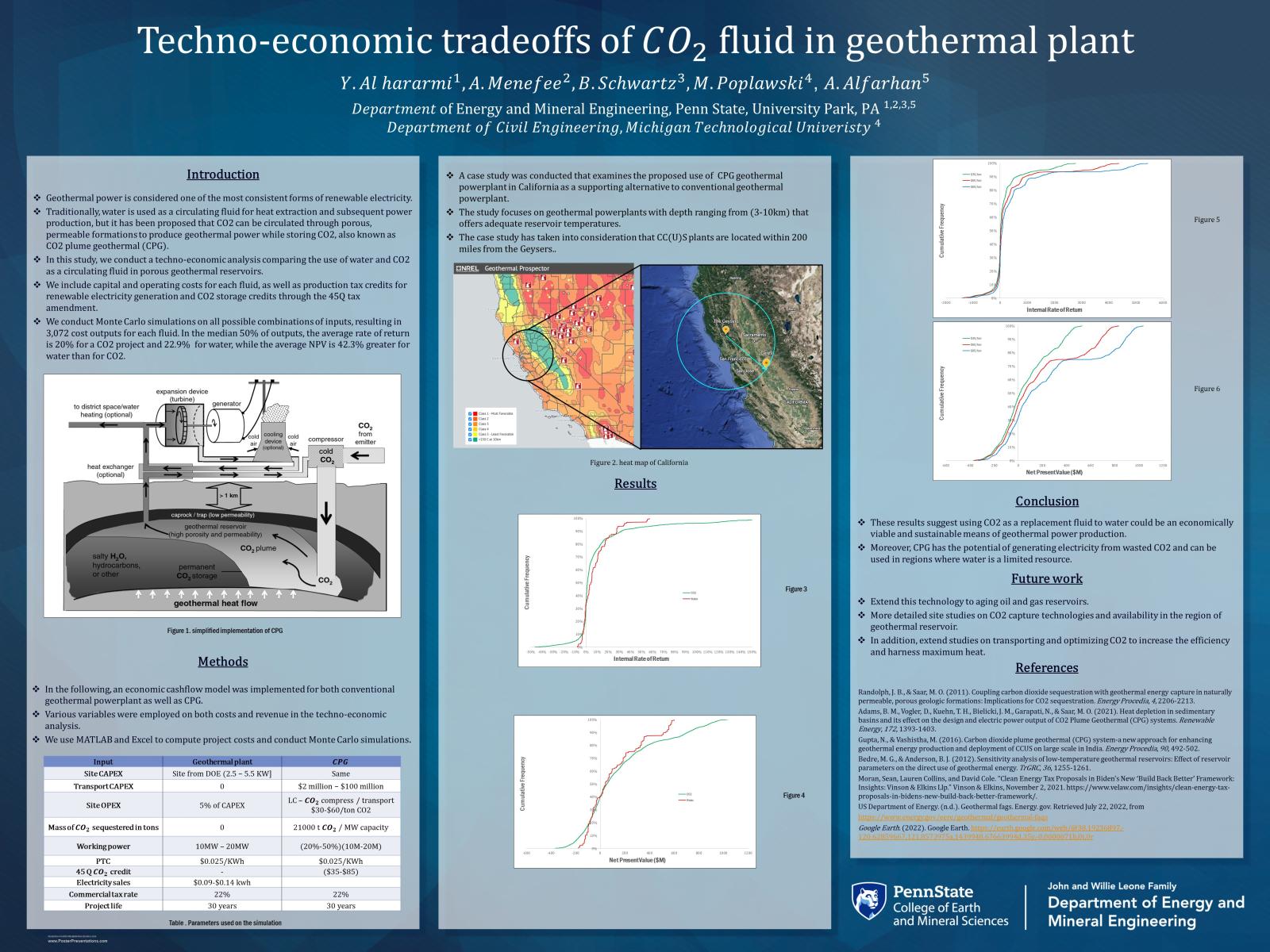 Yousuf Al Harami Research Poster