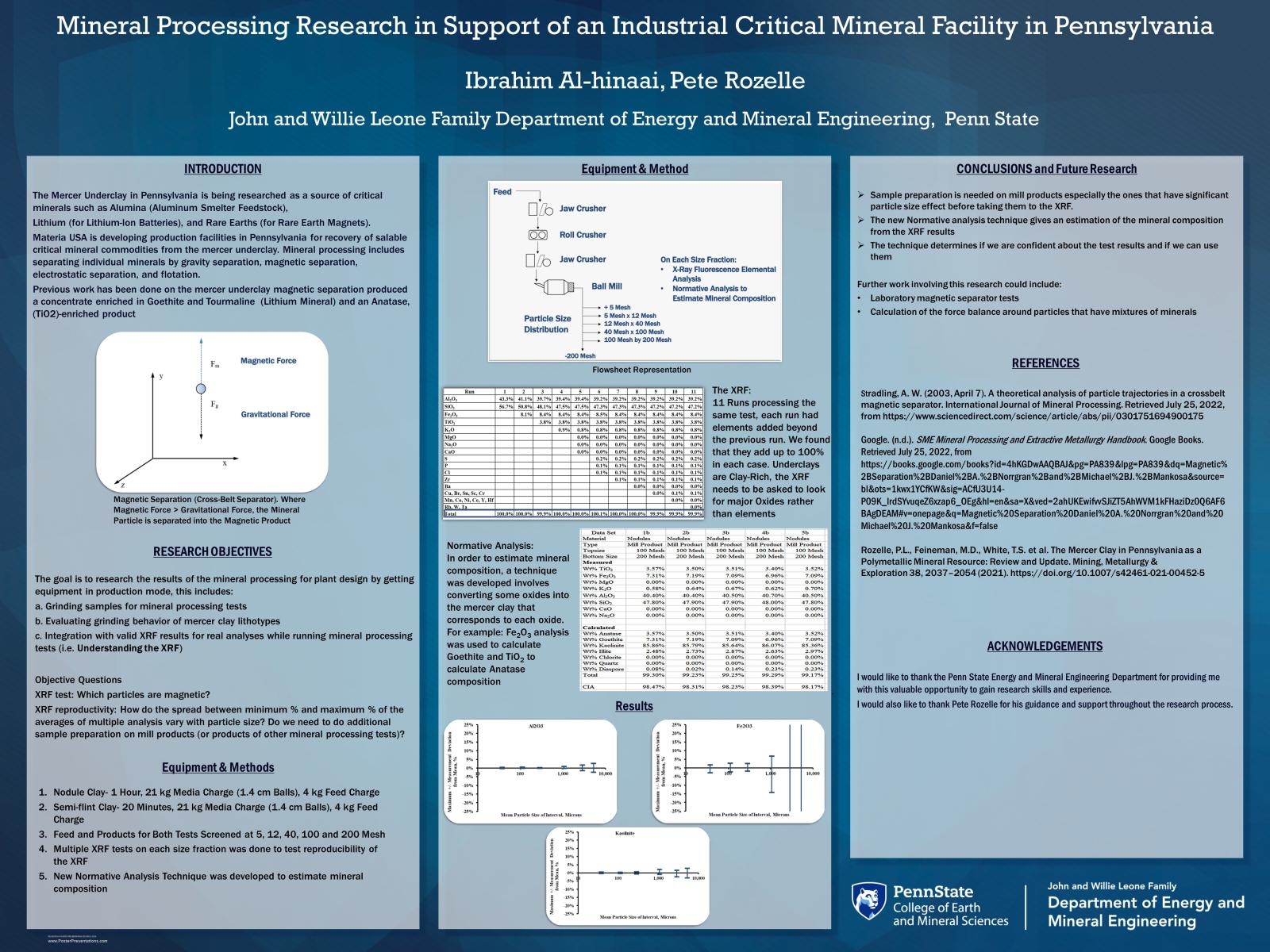 Ibrahim Al-Hinaai Research Poster