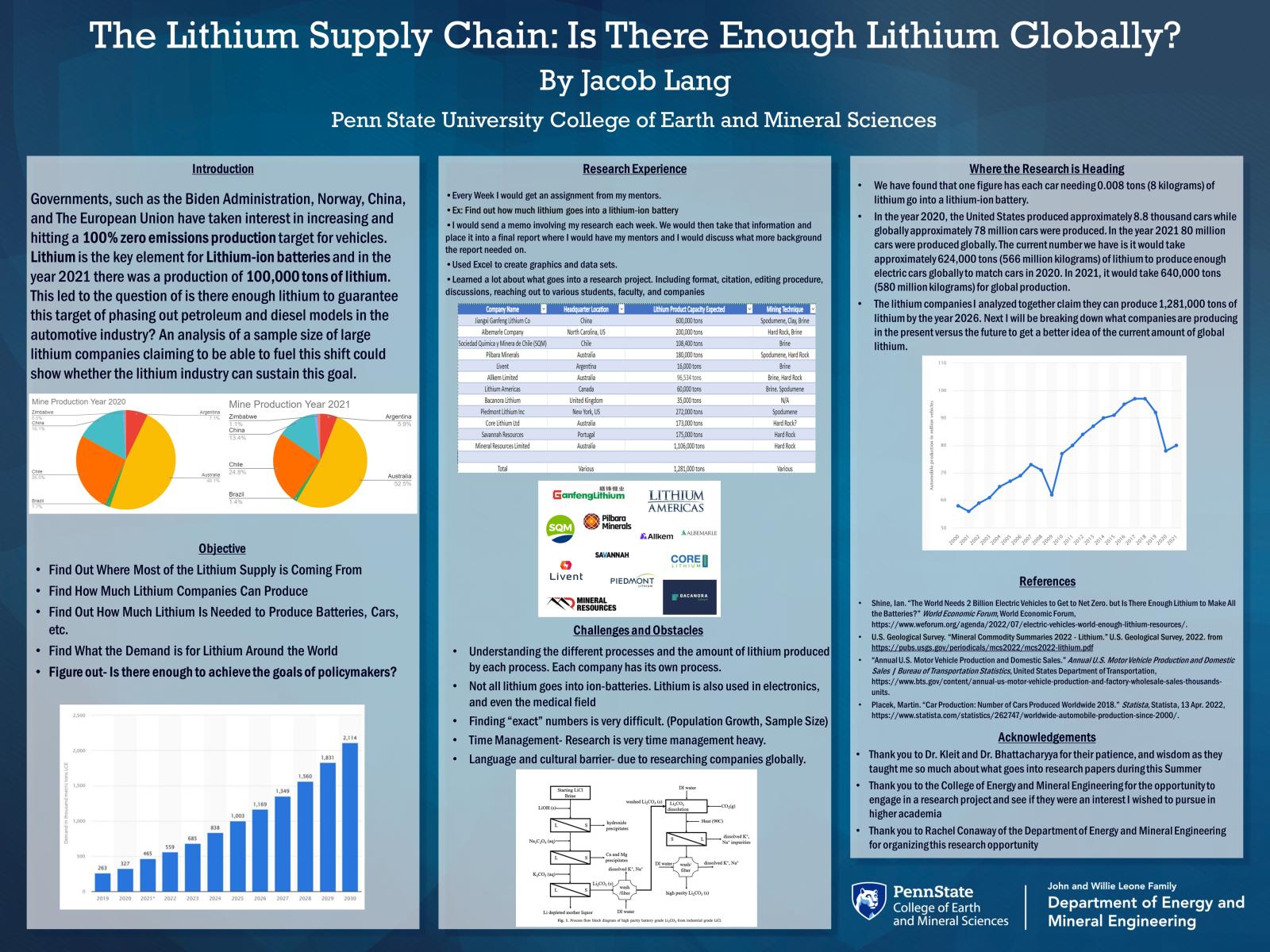 Jacob Lang Research Poster