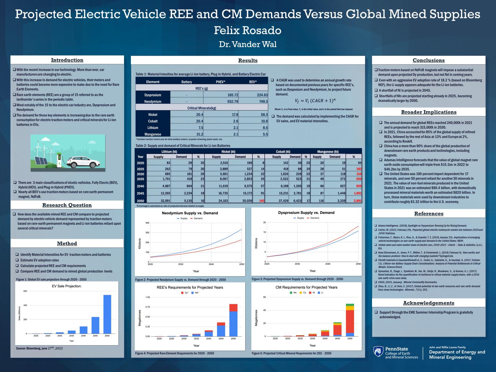 Felix Rosado Research Poster