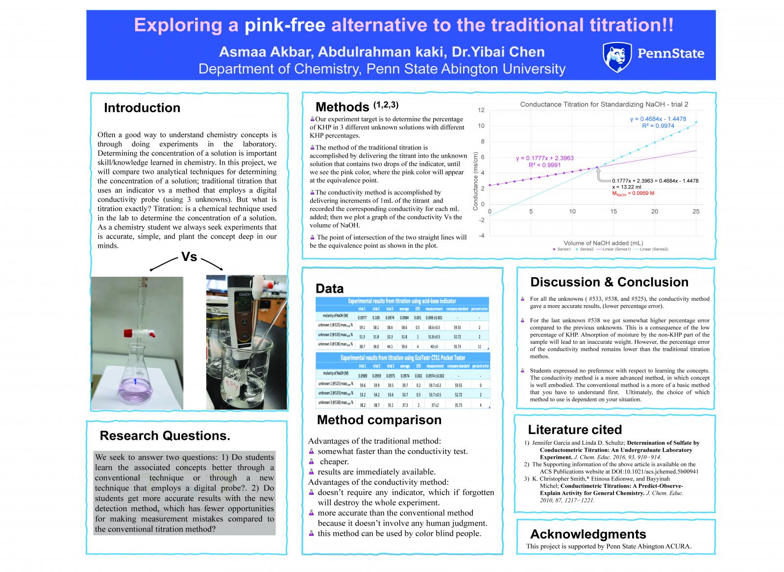 Asmaa Akbar Research Poster