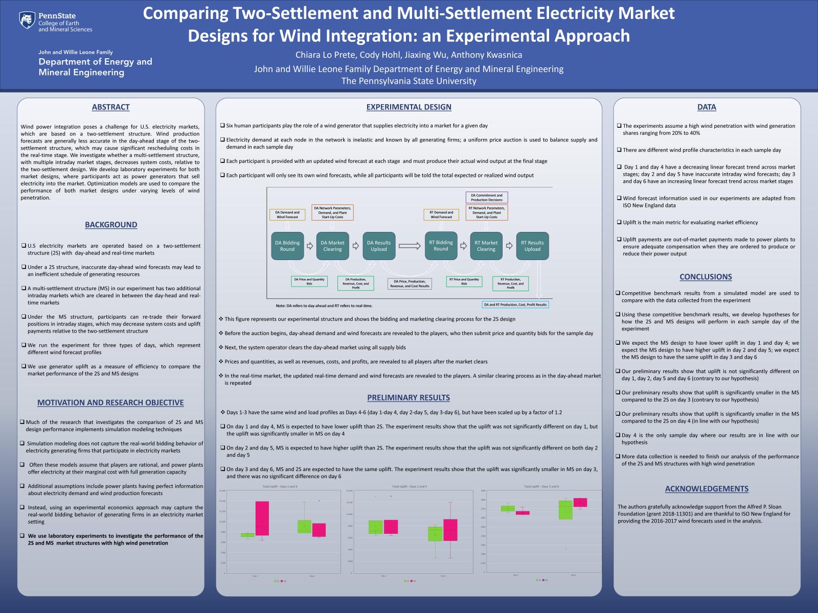 Jiaxing Wu Research Poster