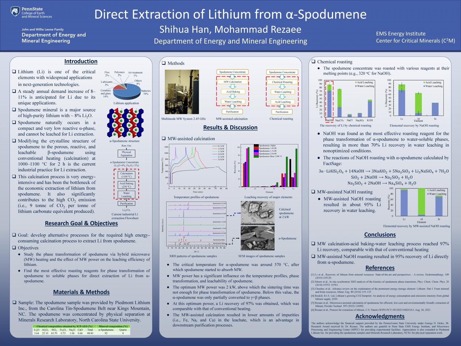 Shihua Han Research Poster