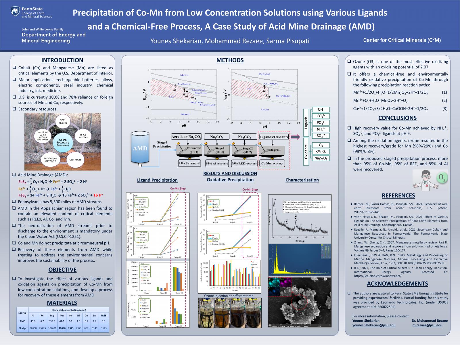 Younes Shekarian Research Poster