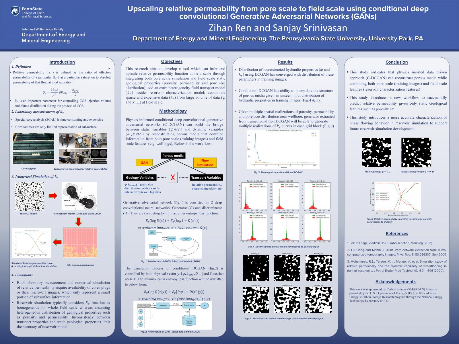 Zihan Ren Research Poster