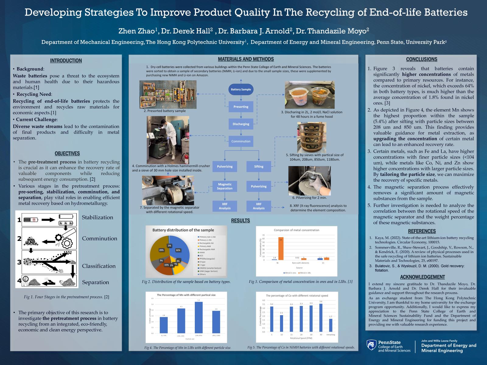 Zhen Zhao research poster